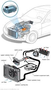 See B3061 repair manual